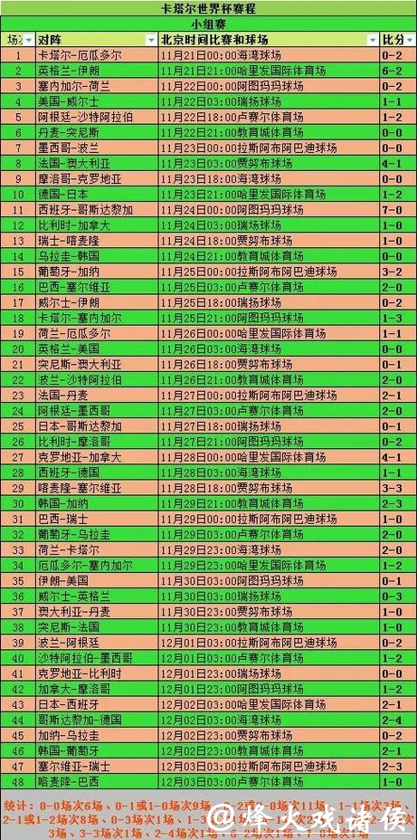 全面解析：世界杯比分统计平台的功能与优势